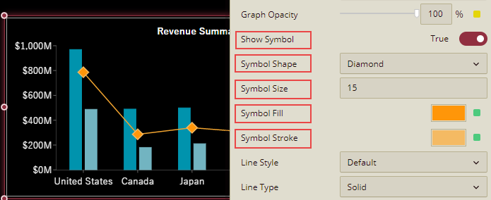 Displaying dots in a chart scenario