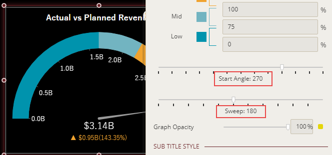 Formatting the angle properties in the scenario