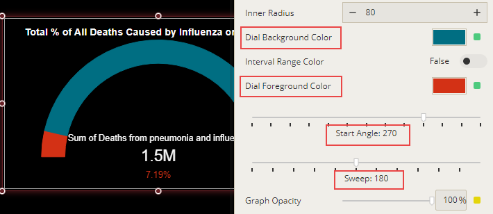 Formatting the dial properties in the scenario