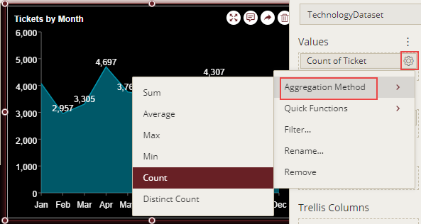 Formatting fields in a chart