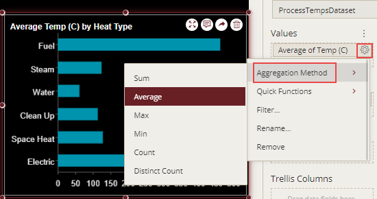 Formatting fields in a chart