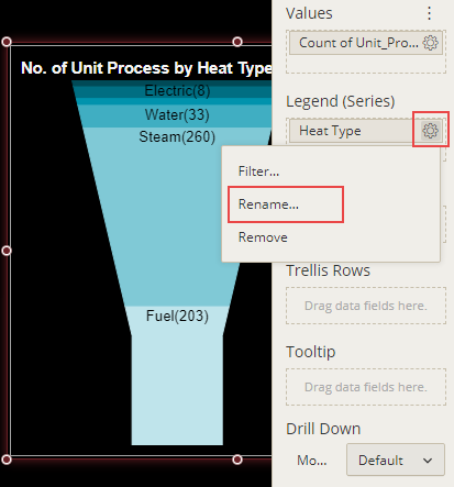 Formatting fields in a chart