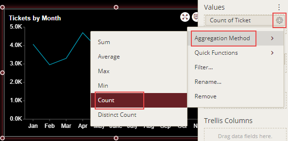 Formatting fields in a chart