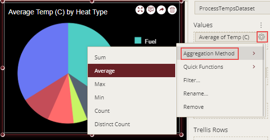 Formatting fields in a chart