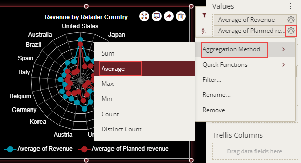 Formatting fields in a chart