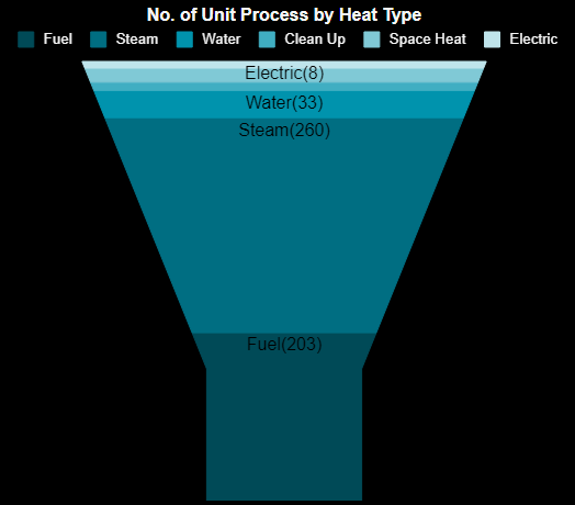 Example of Treemap chart