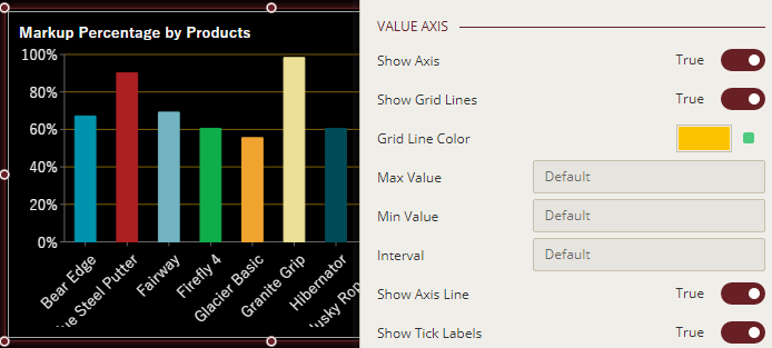 Gridlines in calc chart