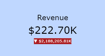 KPI Chart Example