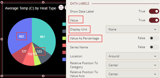 Displaying data labels in charts