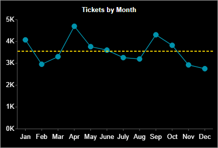 Line Chart Example