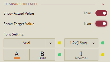 Formatting the comparison label in the scenario