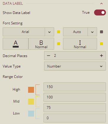 Formatting the data label in the scenario