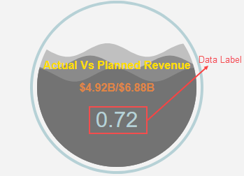 Data Label Text