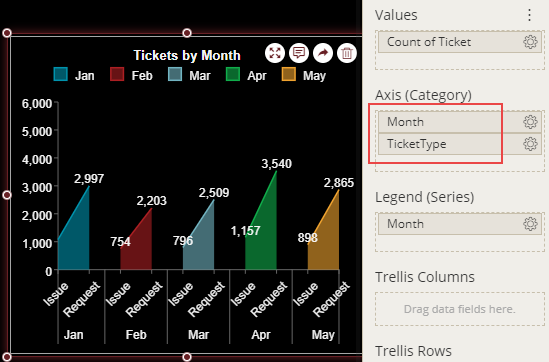 Visualizing multivariate data