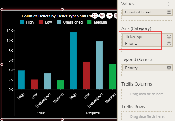 Visualizing multivariate data