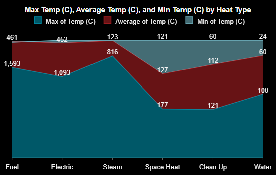 Percent Stacked Area Chart