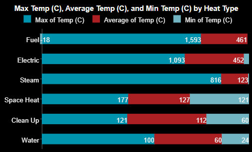 Percent Stacked Bar Chart