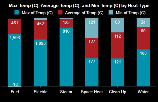 Percent Stacked Column Chart