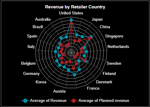 Radar Chart Example