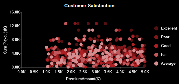 Scatter Chart Example