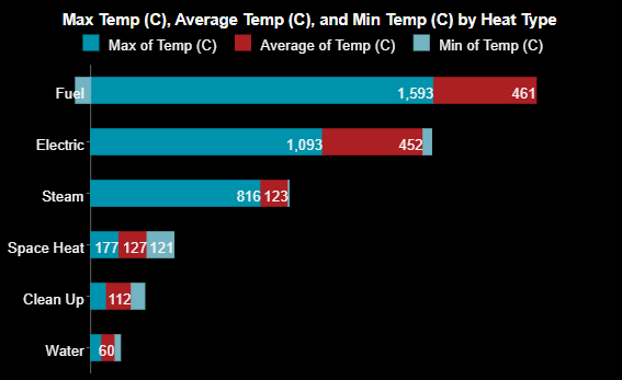 Stacked Bar Chart