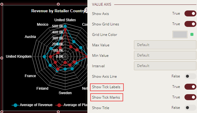 Show Tick Labels and Tick Marks