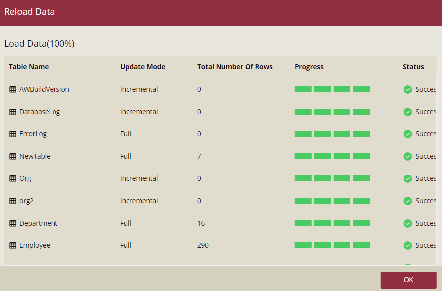 Data reloading completed