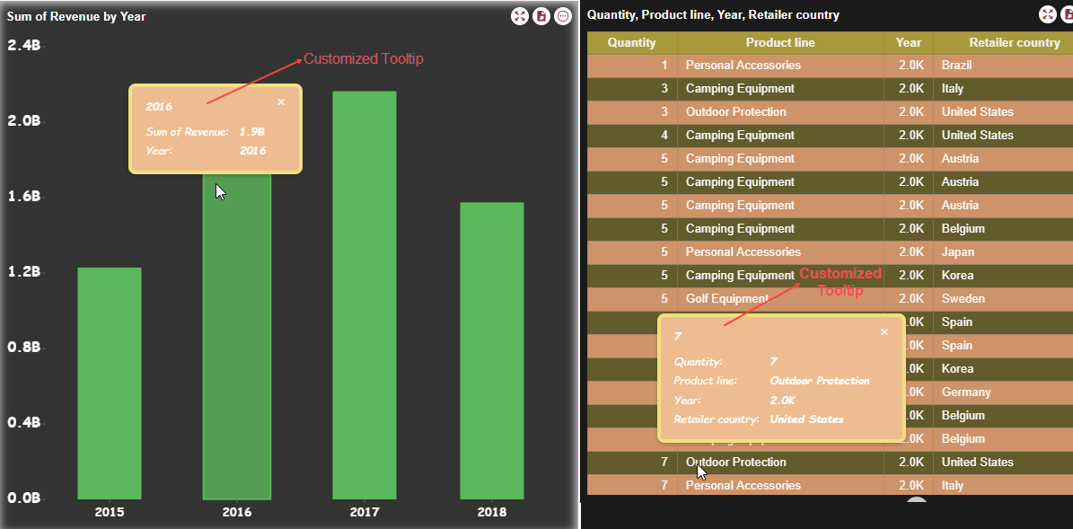 Dashboard Customized Tooltip Preview