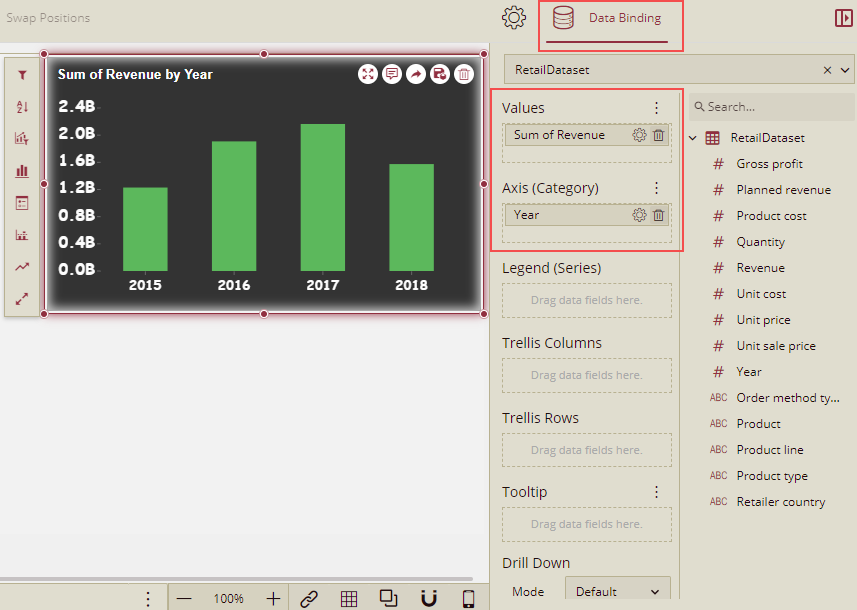 Column Chart Databinding