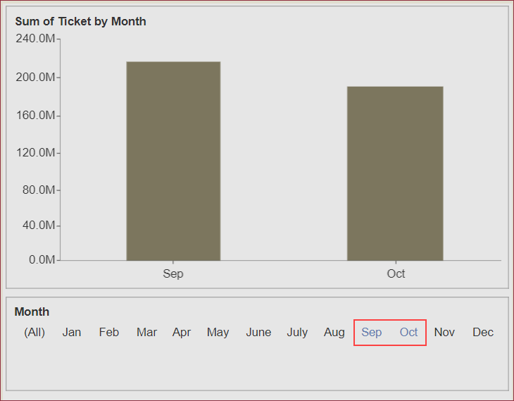 Dashboard Preview