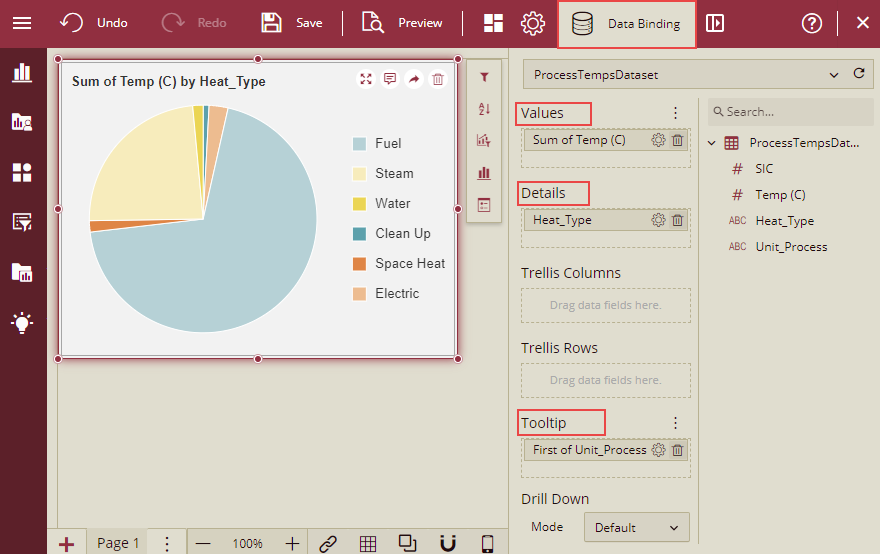  Source Dashboard- Data Binding