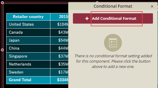 Adding a conditional format in table scenarios