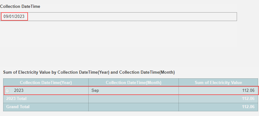 Current Year Data