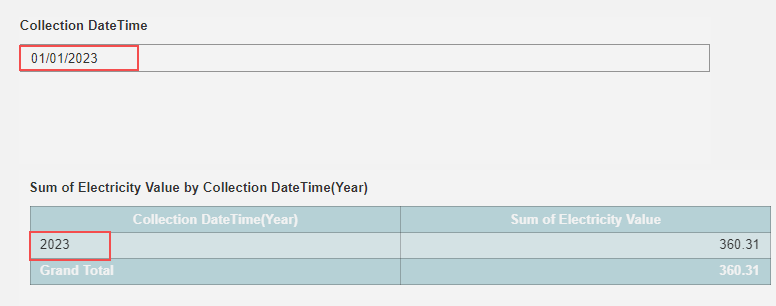 Current Year Data