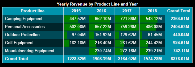 Using data bars in the table