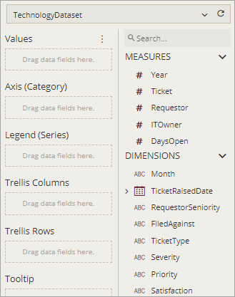 Measures and Dimensions in dataset