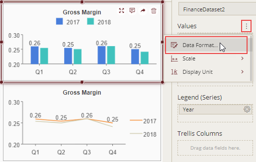 Changing the display format by modifying measure in scenario