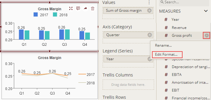 Changing the display format by modifying the measure in dataset