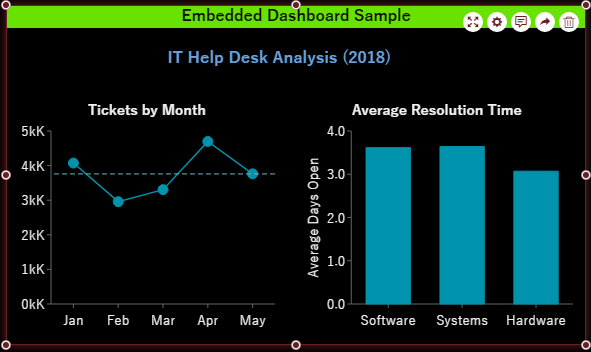 Embedded Dashboard Scenario