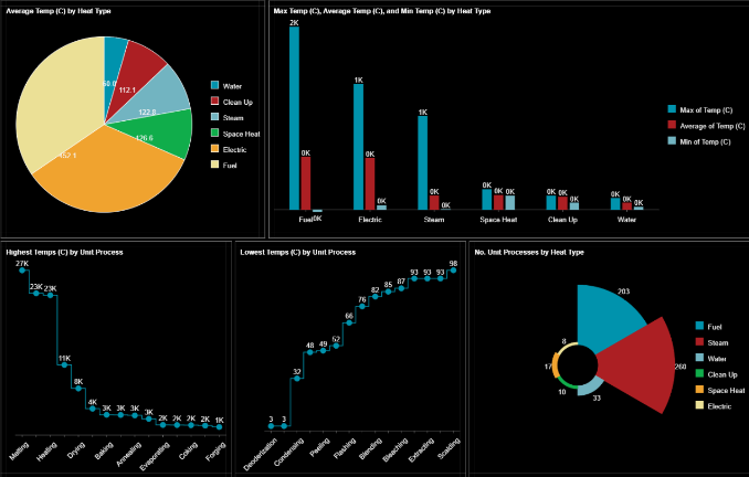 Exported Dashboard on a single image