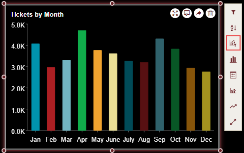 Selecting Conditional Visualization from the Action Bar