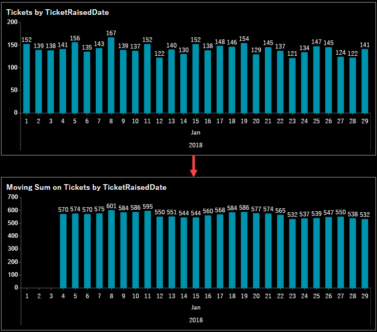 Moving Average Example