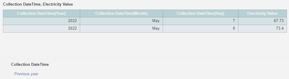 Previous Year Data