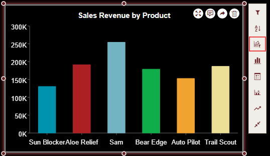 Selecting Conditional Visualization from the Action Bar