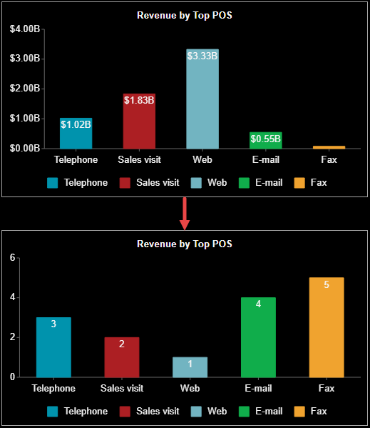 Ranking Calculation Example