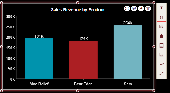 Ranking the top three products