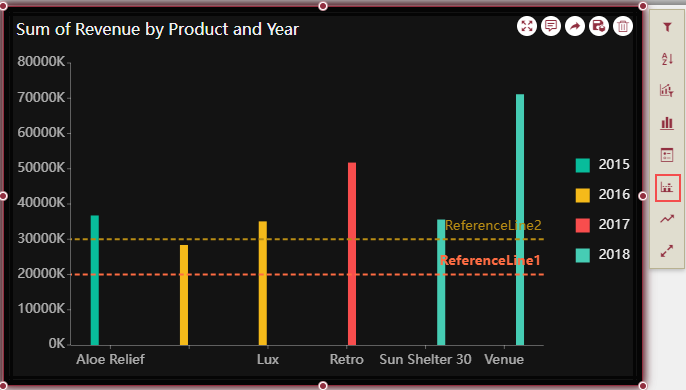 Using Reference Line in a Chart Scenario