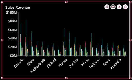 Sales Sample Data to be Filtered