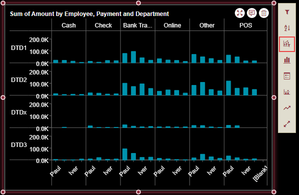 Select Conditional Visualization from the Action Bar