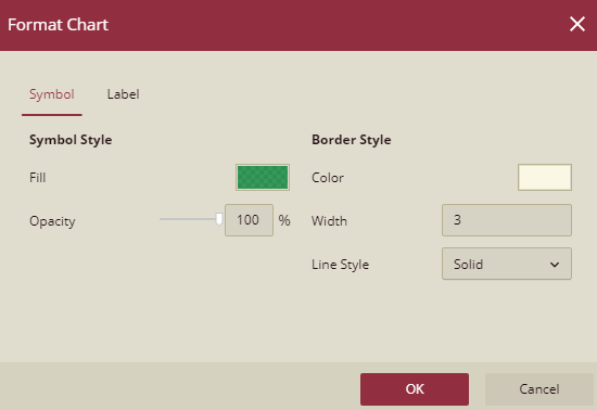 Specify the formatting style for the symbol and border